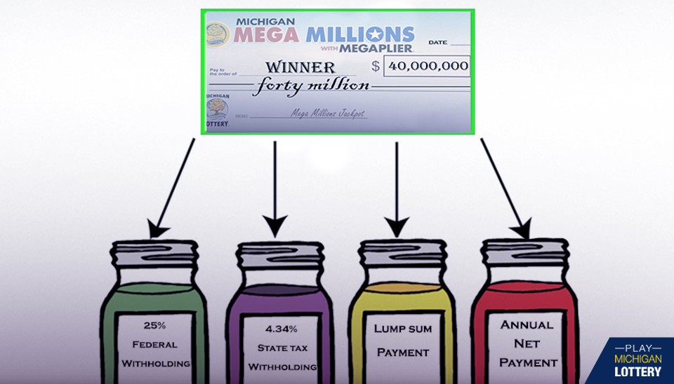 mega lotto prize breakdown